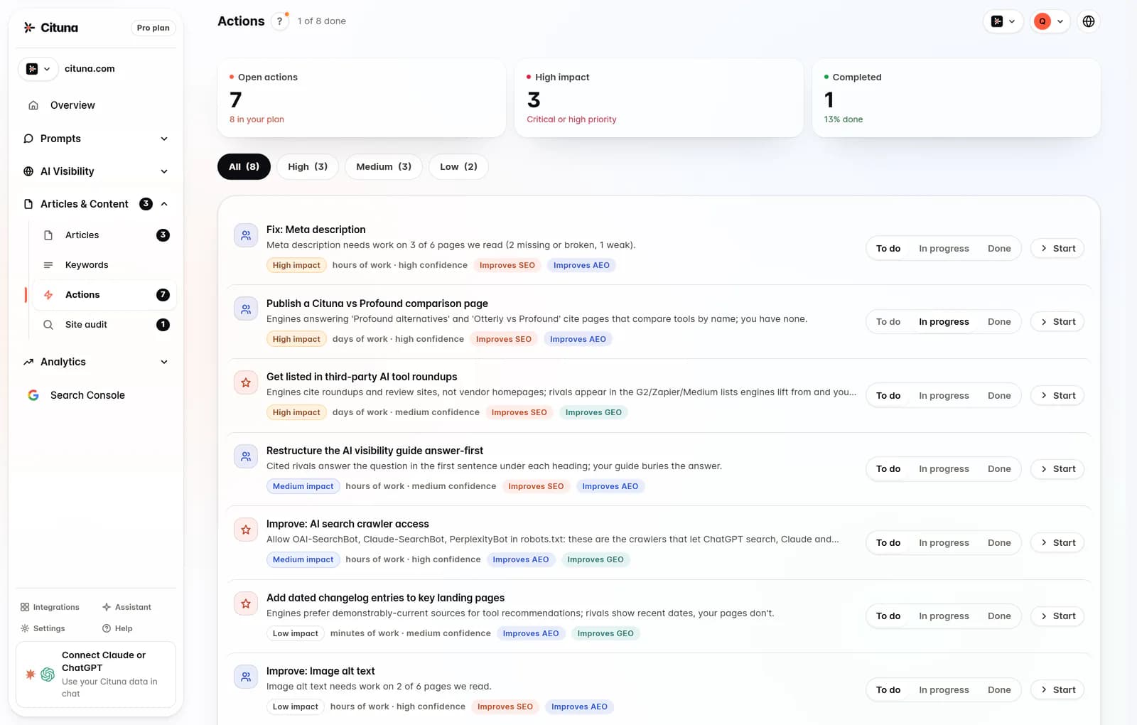 Cituna actions: fixes for the site, each tagged with its impact, the work it takes, the confidence behind it and the scores it improves