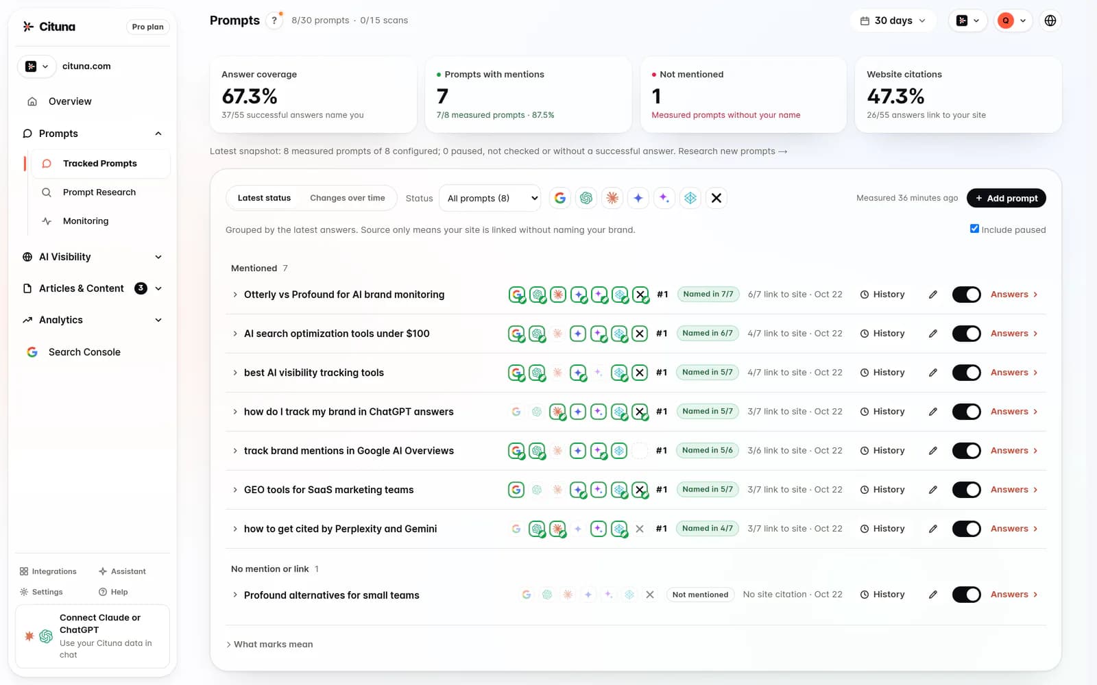 Cituna tracked prompts: each buyer question with one mark per AI engine, ticked where that engine named the brand, and how many engines named it