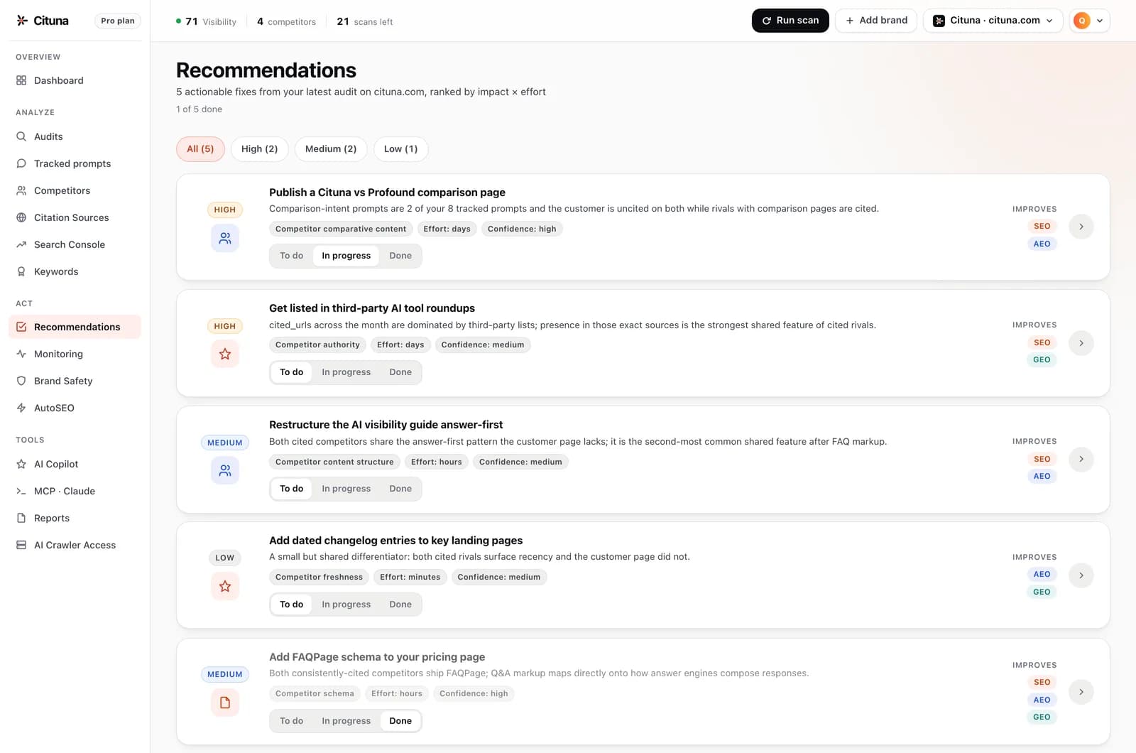 Cituna recommendations view: prioritized AI visibility fixes ranked by impact and effort, tagged with the scores they improve