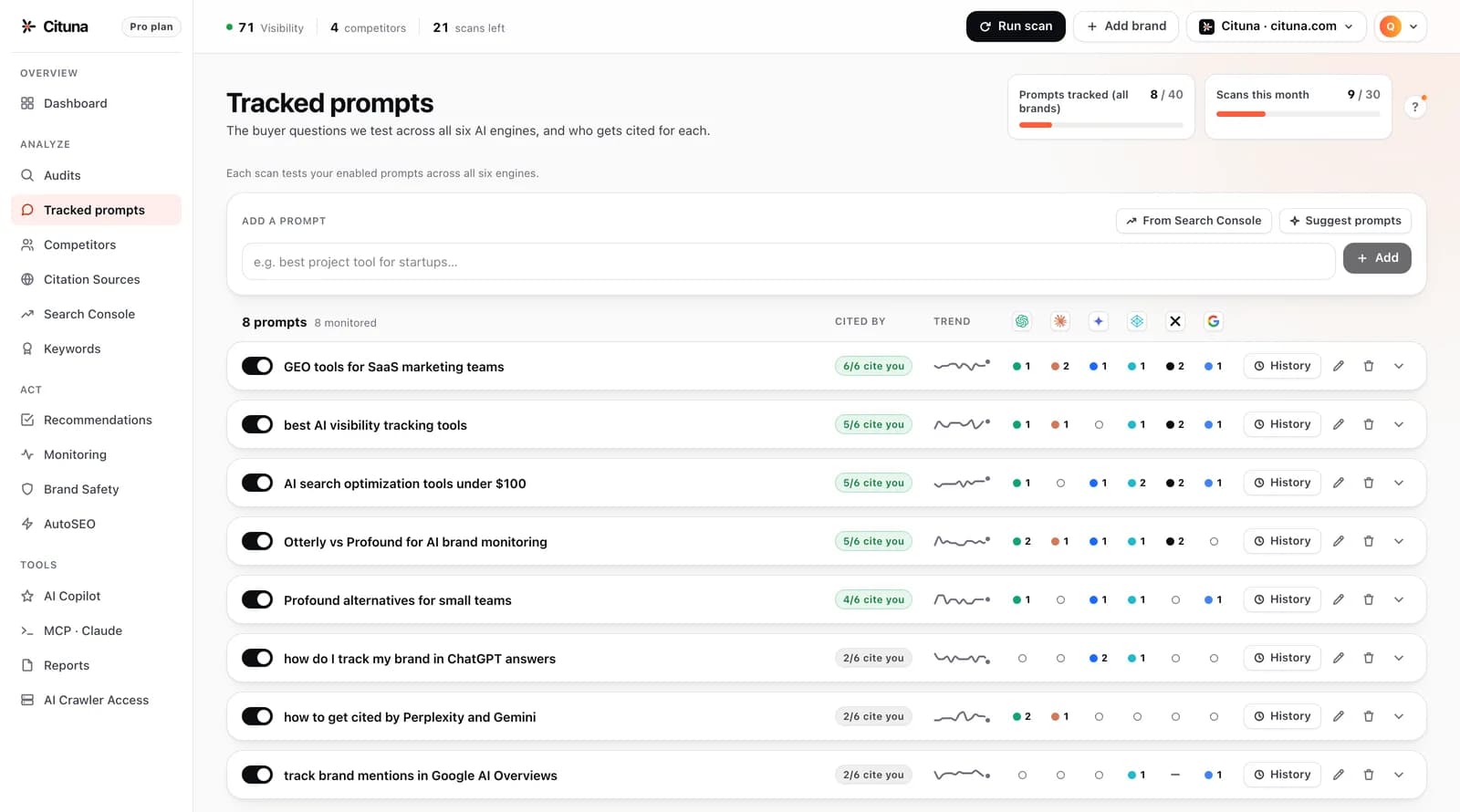 Cituna tracked prompts view: buyer questions tested across six AI engines, with per-engine citation counts and trend lines